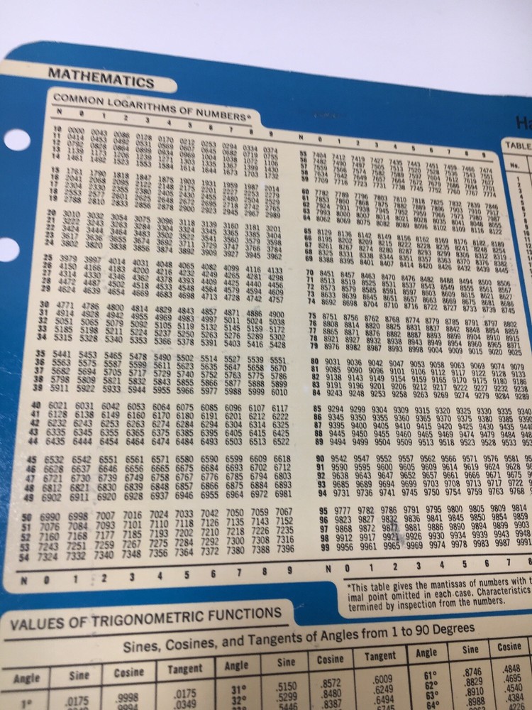 Handy Scientific Data Chart Physics Mathematic Table Chart