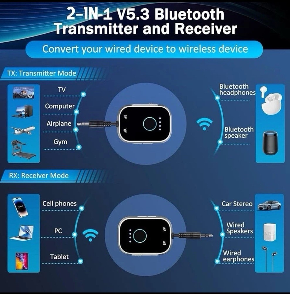Swiitech Transmitter Receiver for TV, 2-in-1 Bluetooth 5.3 Adapter for Airplane