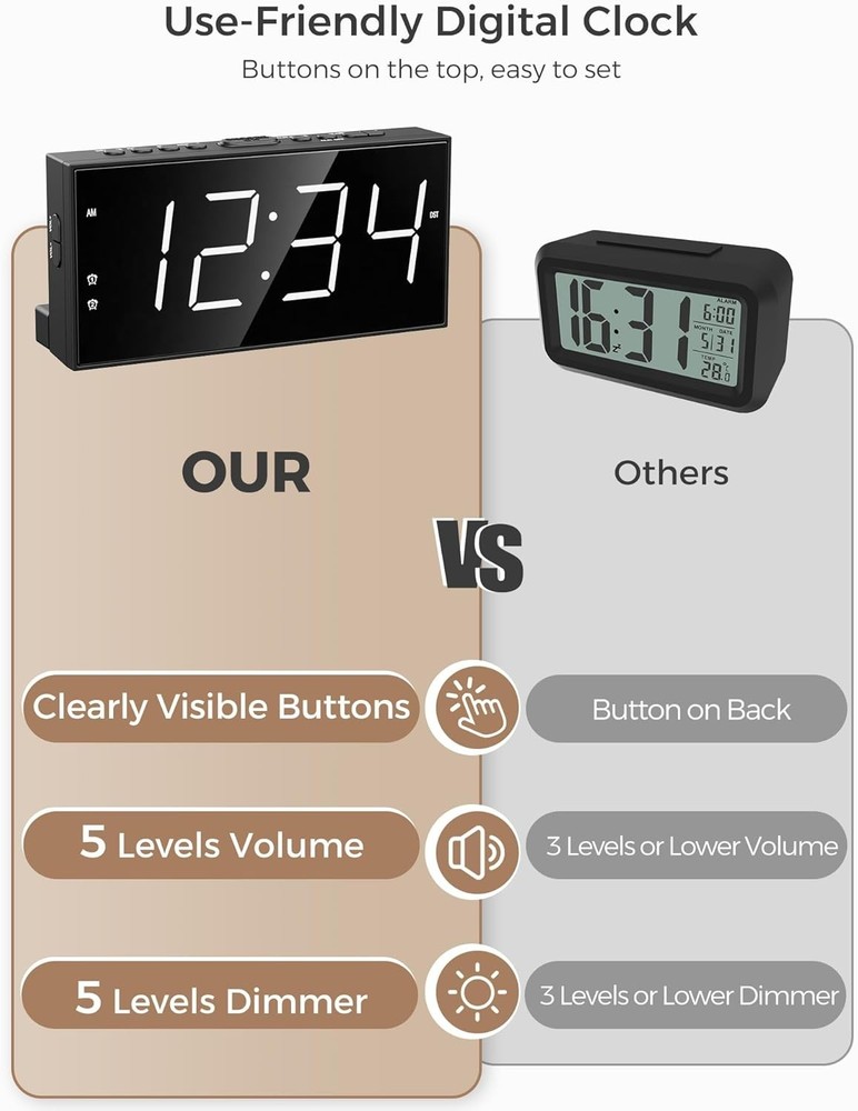 Dual Alarm Digital Clock with Large Display & USB Charging