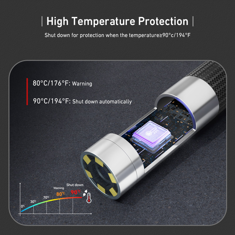Ralcam Joystick 5" Endoscope Camera with Light Inspection Camera 360° Borescope