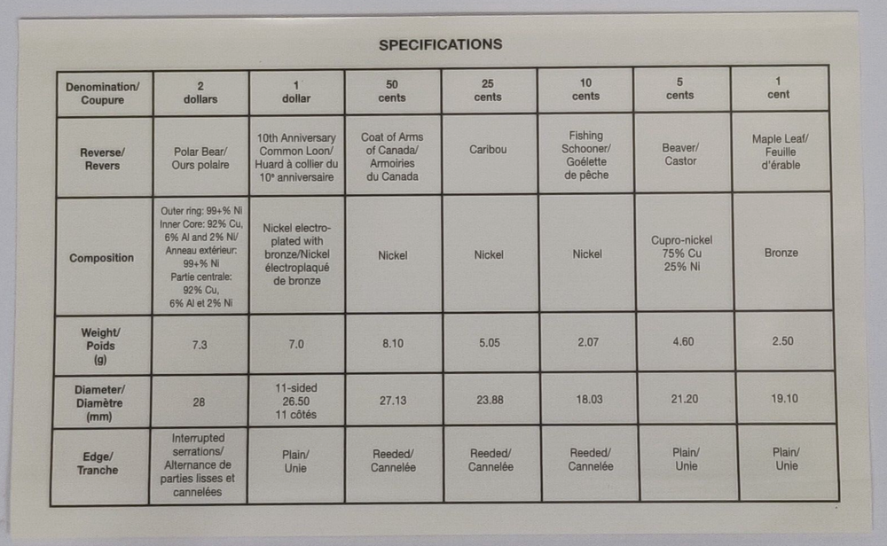 1997 CANADA SPECIMEN SET
