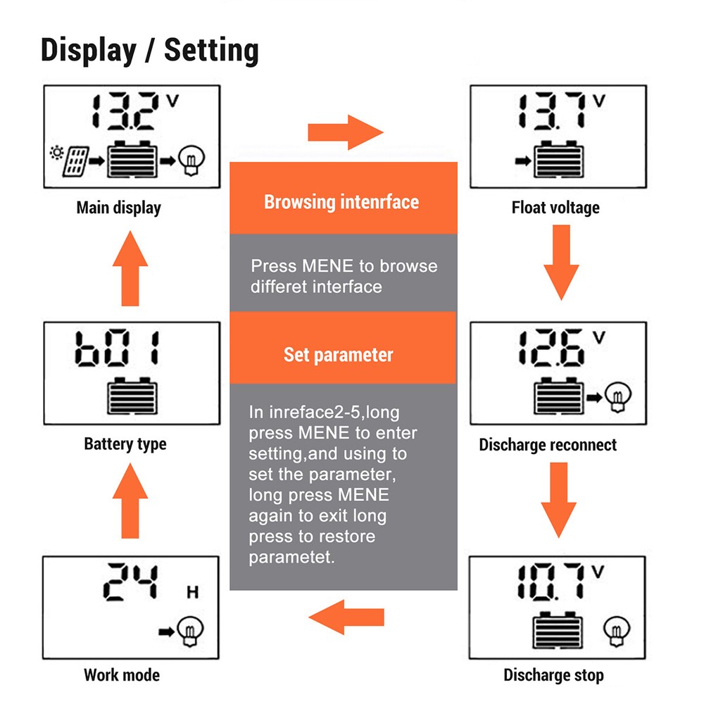 PWM Solar Panel Regulator Charge Controller 12V/24V/48V Auto Focus Tracking 2USB