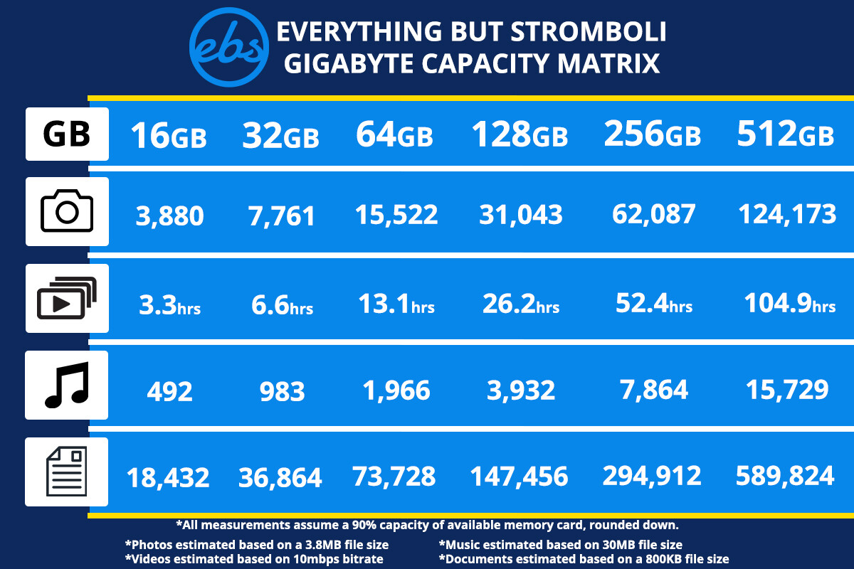 SanDisk Ultra Luxe USB 3.1 Flash Drive 32GB 64GB 128GB 256GB 512GB Memory lot