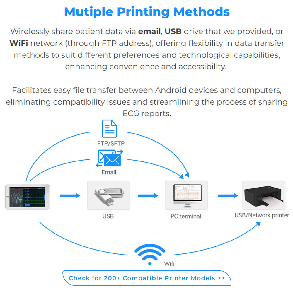 NEW 6/12-lead Electrocardiograph ECG EKG Machine + Glasgow ECG Interpretation