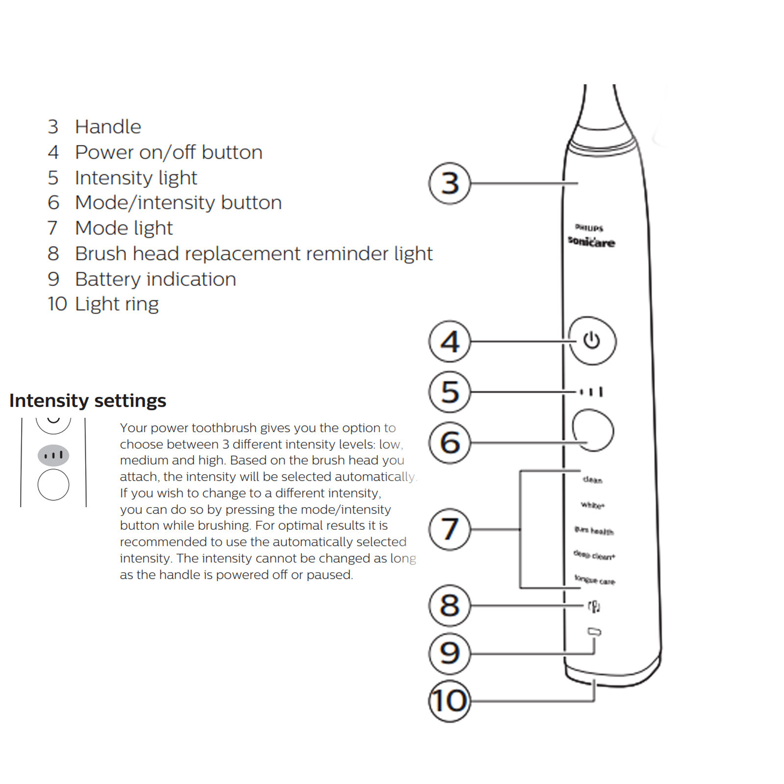 Philips Sonicare DiamondClean Smart Toothbrush Handle HX93 HX991 HX992 HX993