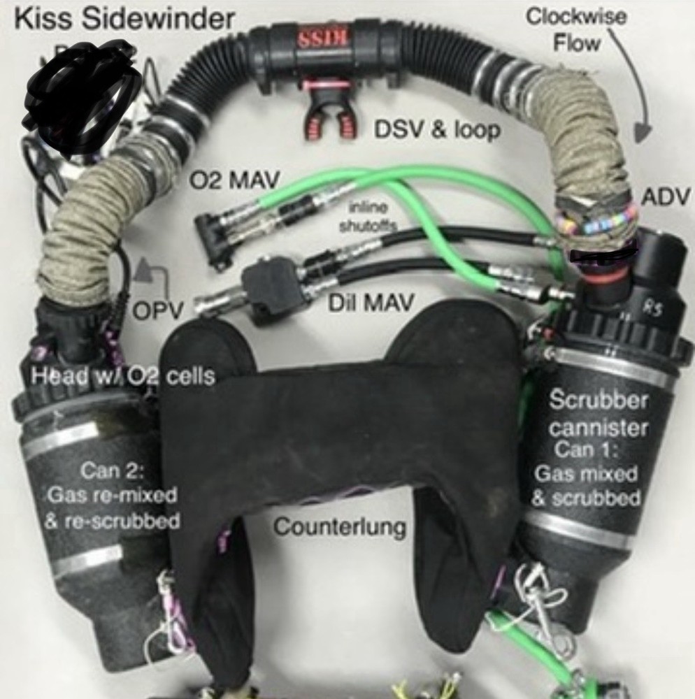 Kiss Sidewinder Rebeather