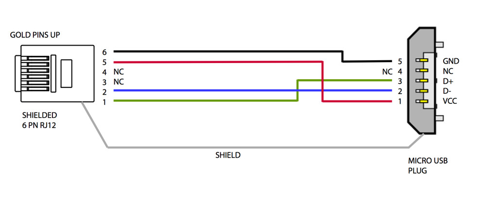 Axis P1245 Compatible Sensor Unit Cable, 12" (.3m) Micro USB to Shielded RJ12