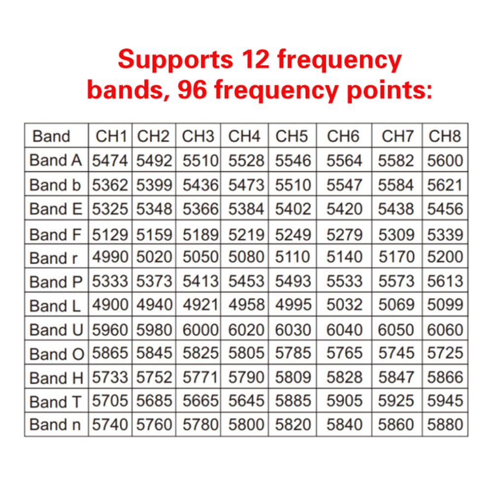 DC6-40V RC5896S Receiver 5.8GHz Video Receiver Compatible 5.8G Image Transmitter