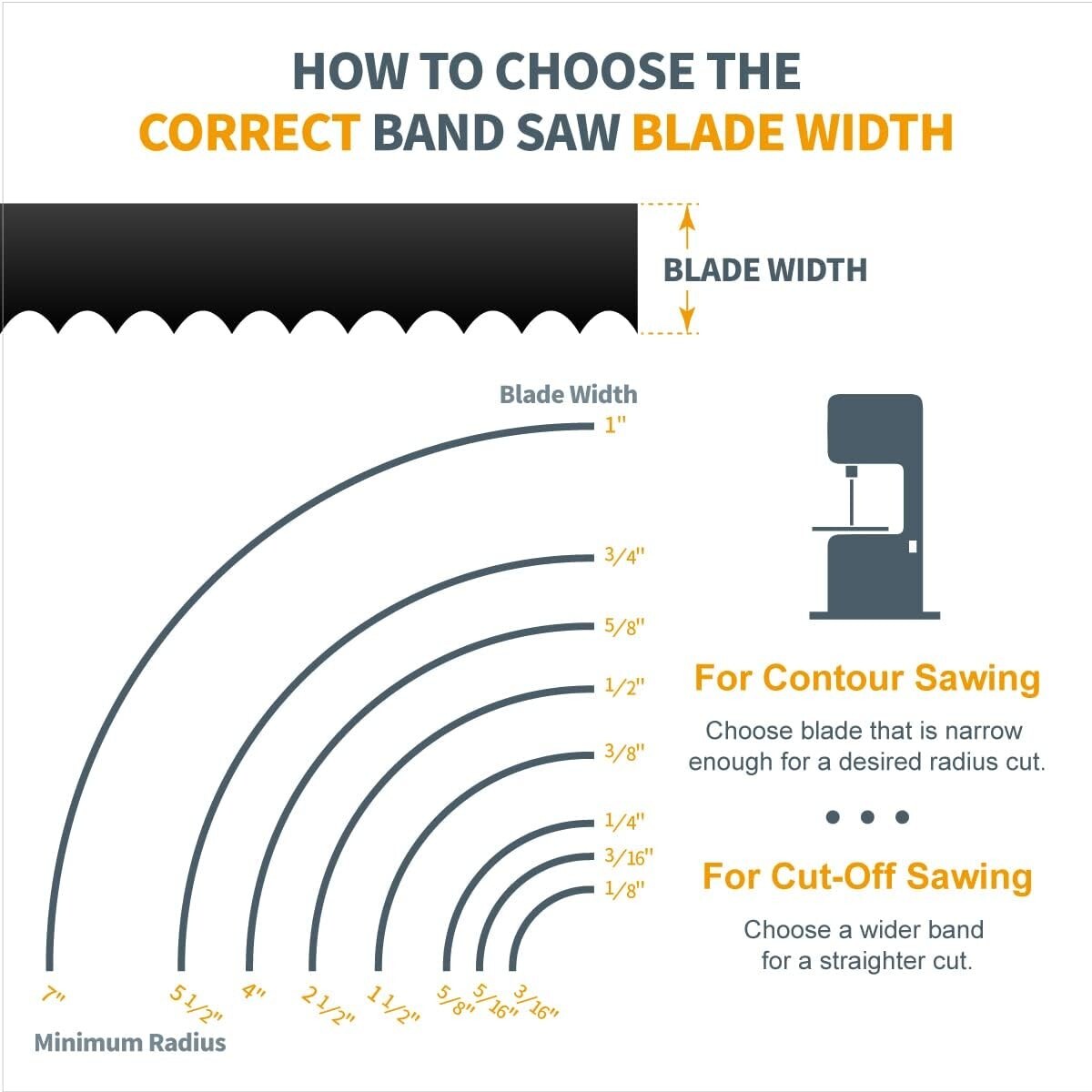 POWERTEC 13314 Bandsaw Blades for Woodworking 72" x 1/8" x14 TPI Band Saw Blade