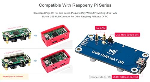 USB HUB HAT Board with ABS Case Box for Raspberry Pi Zero 2W/2WH/Zero,