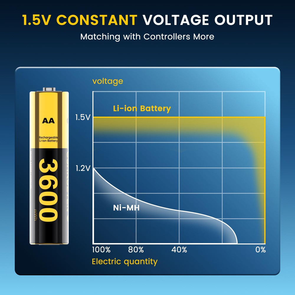 For Meta Quest 2/3/3S Controller Accessories Rechargeable Battery Pack...