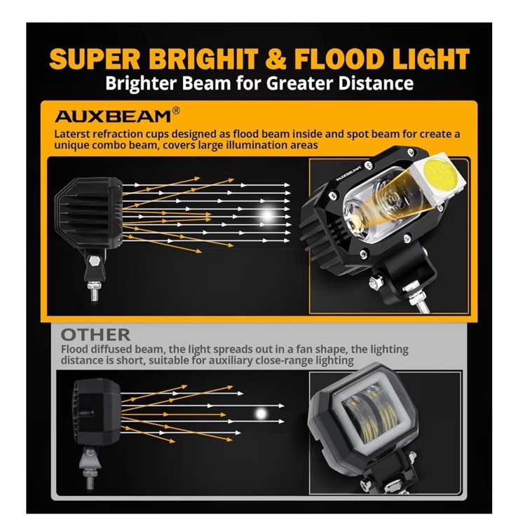 Auxbeam 4” LED Light Pods, 60W Square Offroad Driving Light Super Bright 120°
