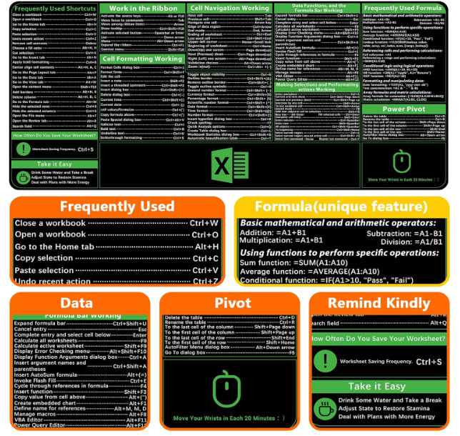 Probtis Large Excel Shortcut Mouse Pad, Extended Office Mouse Pad with Stitched