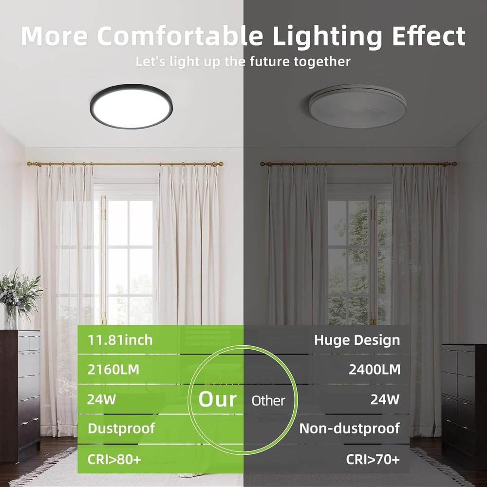 2 Pack 12 Inch Selectable CCT LED Round Flat Panel Light, 24W, 3000K/4000K/5000K