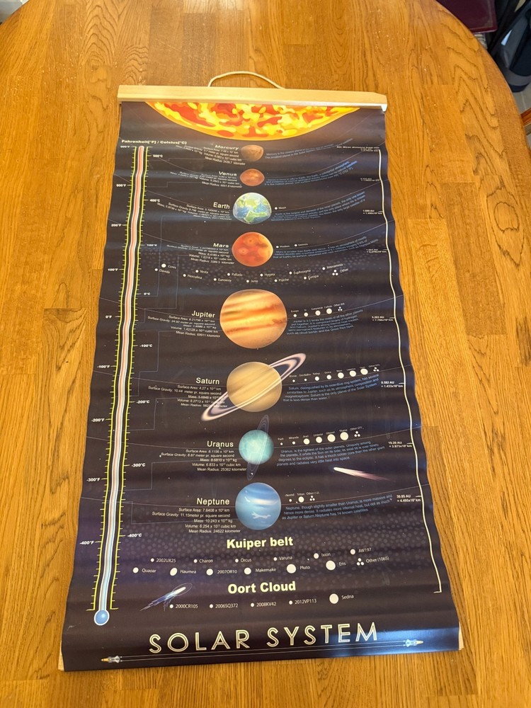 Solar system chart for kids