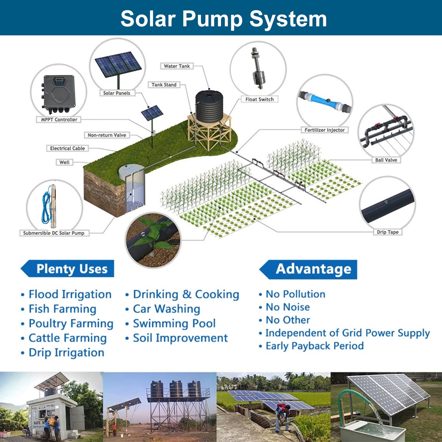 3" AC110V/DC220V Solar Powered Bore Well Water Pump 1HP Submersible Hybrid Deep