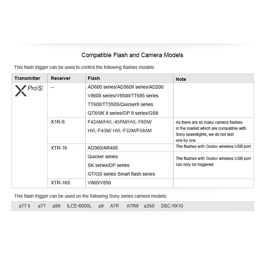 Godox Xpro-S TTL Wireless Flash Trigger 1/8000s HSS TTL-Convert-Manual Function
