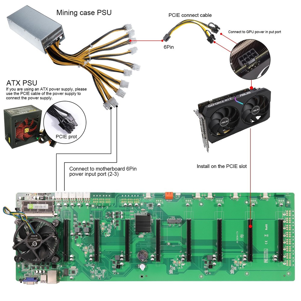 Mining Rig Case 8 GPU Slot Miner Frame Kit w/ Motherboard CPU RAM FAN