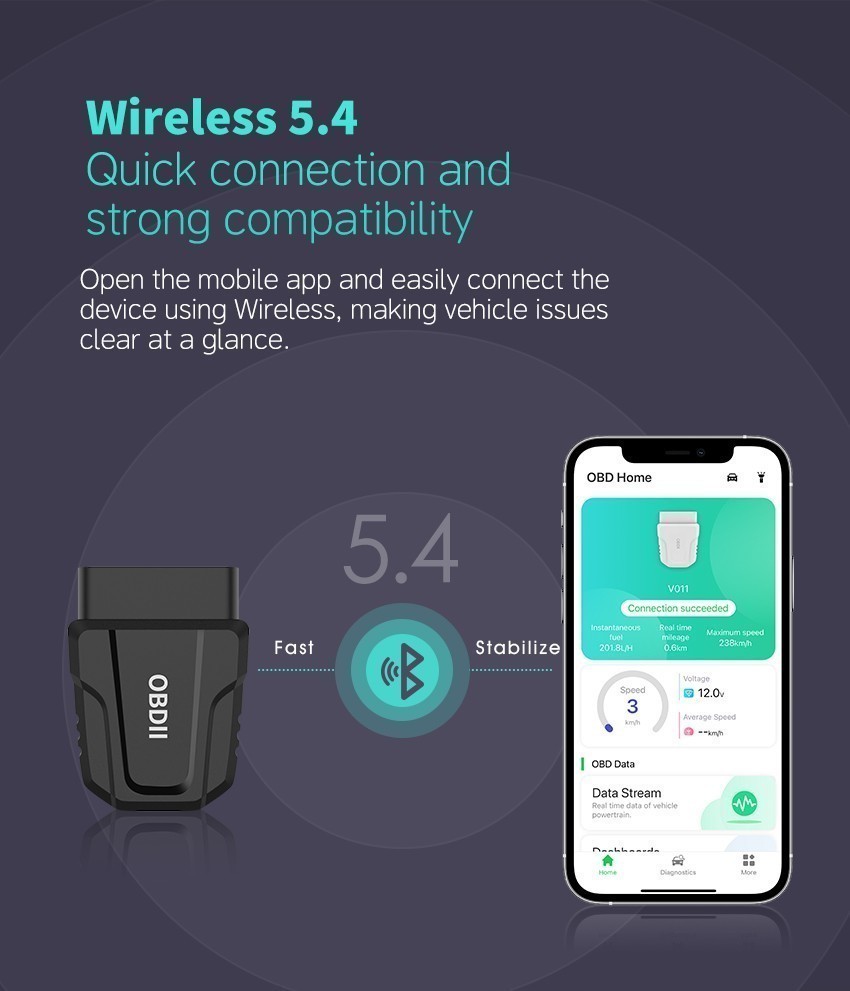 OBDII Bluetooth 5.4 Bidirectional OBD2 Scanner Full System Diagnostic Universal