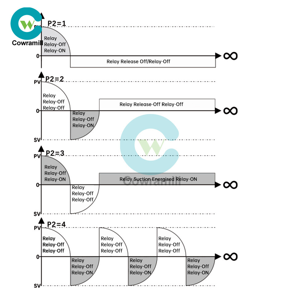 W3050 AC110-220V LCD Microcomputer Delay Relay Time Controller Relay Module