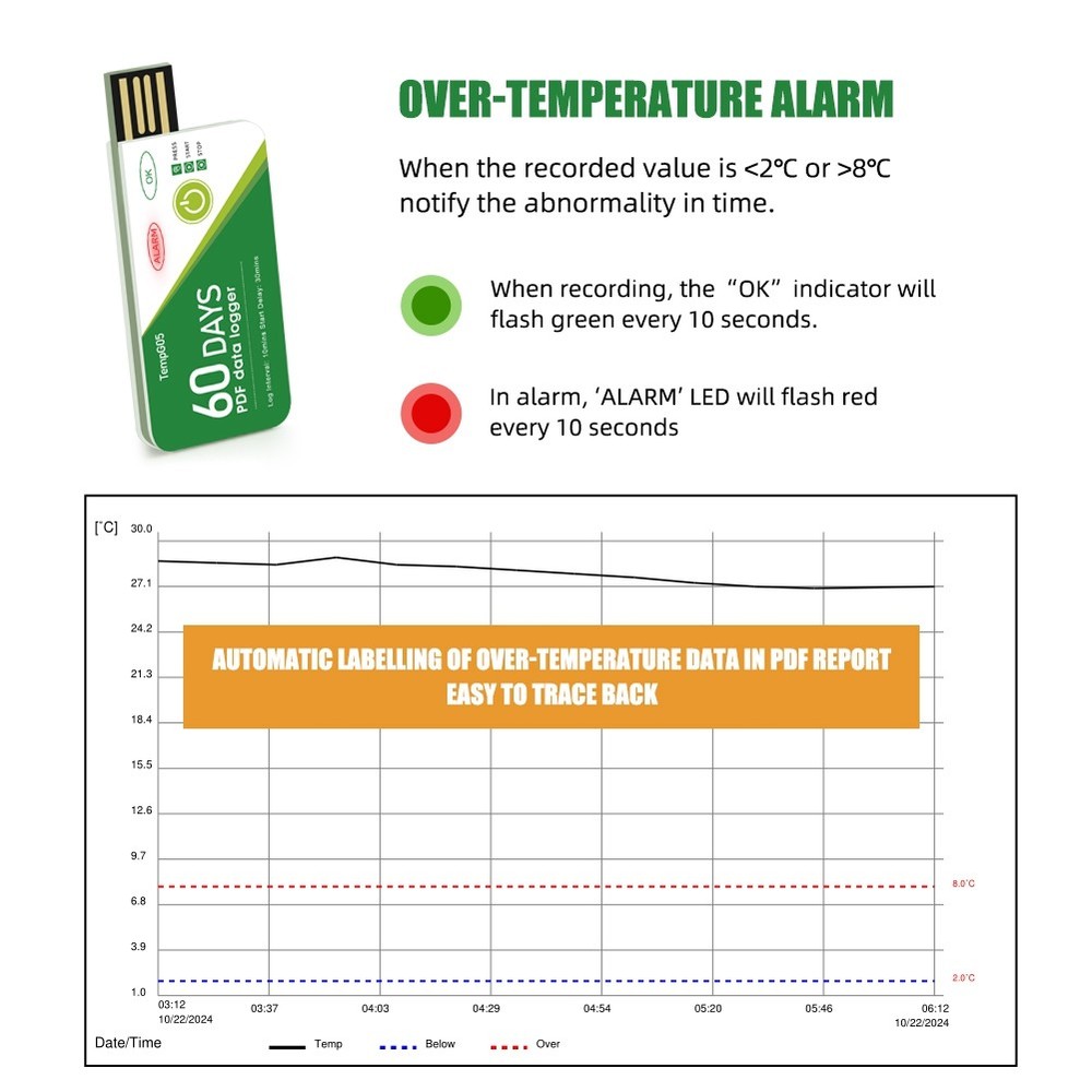 Digital Portable Miniature High Accuracy Data Logger Temperature Sensor for3532