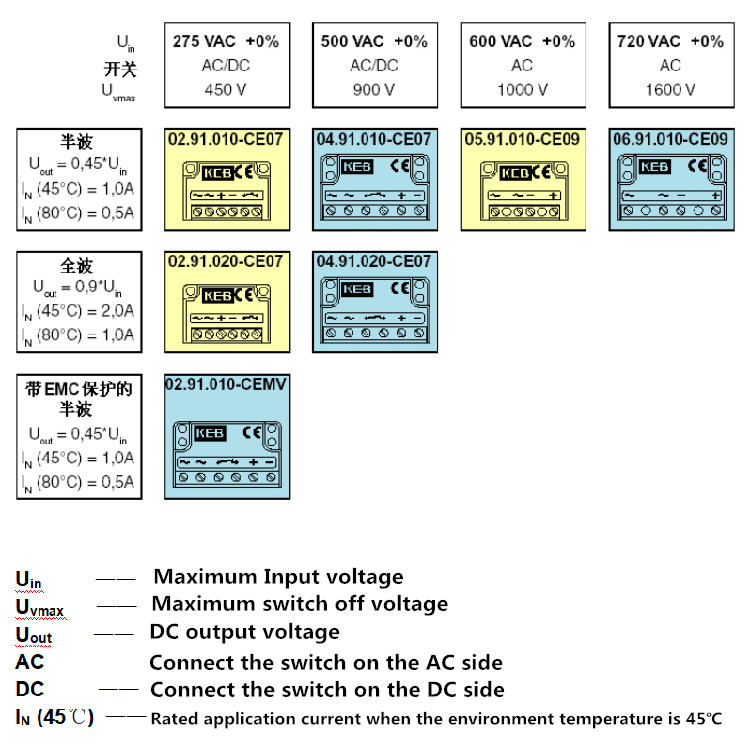 KEB 02.91.020-CE07 full wave rectifier Keb Rectifier Brake rectifier