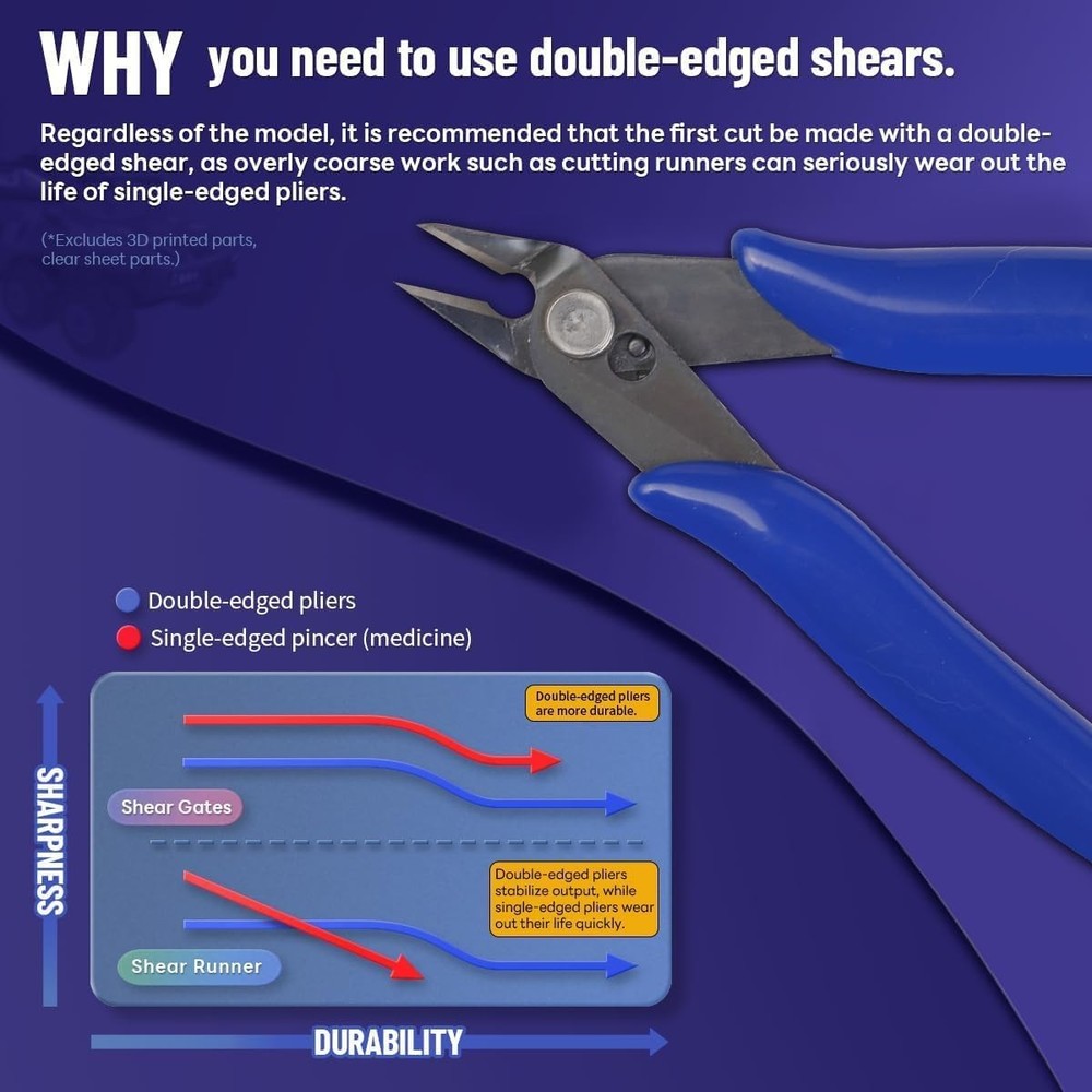 Precision Micro Flush Cutters - 5-Inch Angled Electronic Wire Blue(1pack)