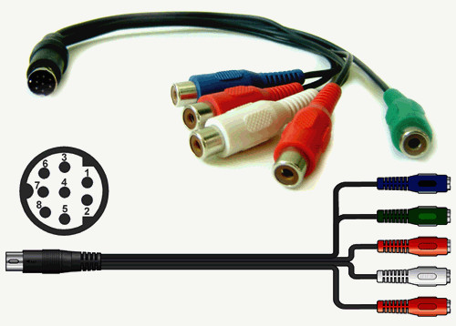 Component YPbPr Video + Audio To Mini DIN 8-pin Input/Output Adapter Cable