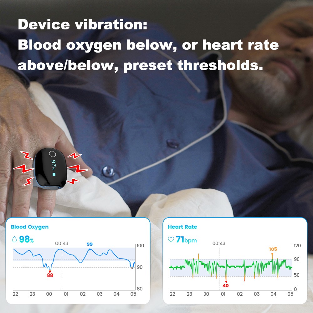 Wellue O2Ring Oxygen Monitor with Vibration Reminder Bluetooth O2 Pulse Oximeter