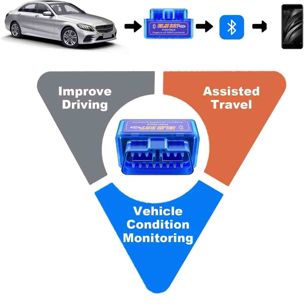 OBD2 ELM327 V2.1 MINI Bluetooth Car Code Reader Diagnostic Scanner For Android