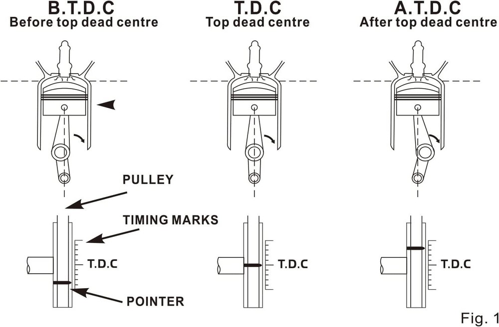 Car Petrol Engine Ignition Timing Inductive strobe lamp/Light Tester Tool 12V