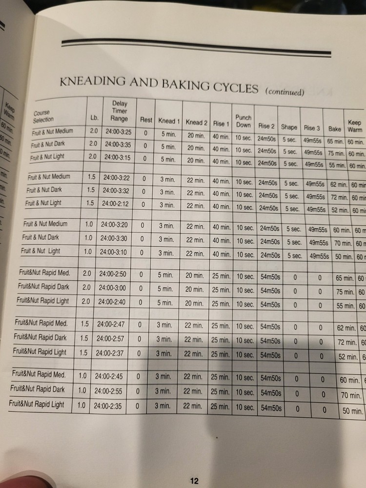 Williams-Sonoma Automatic Bread Maker~WS0401~For Charity