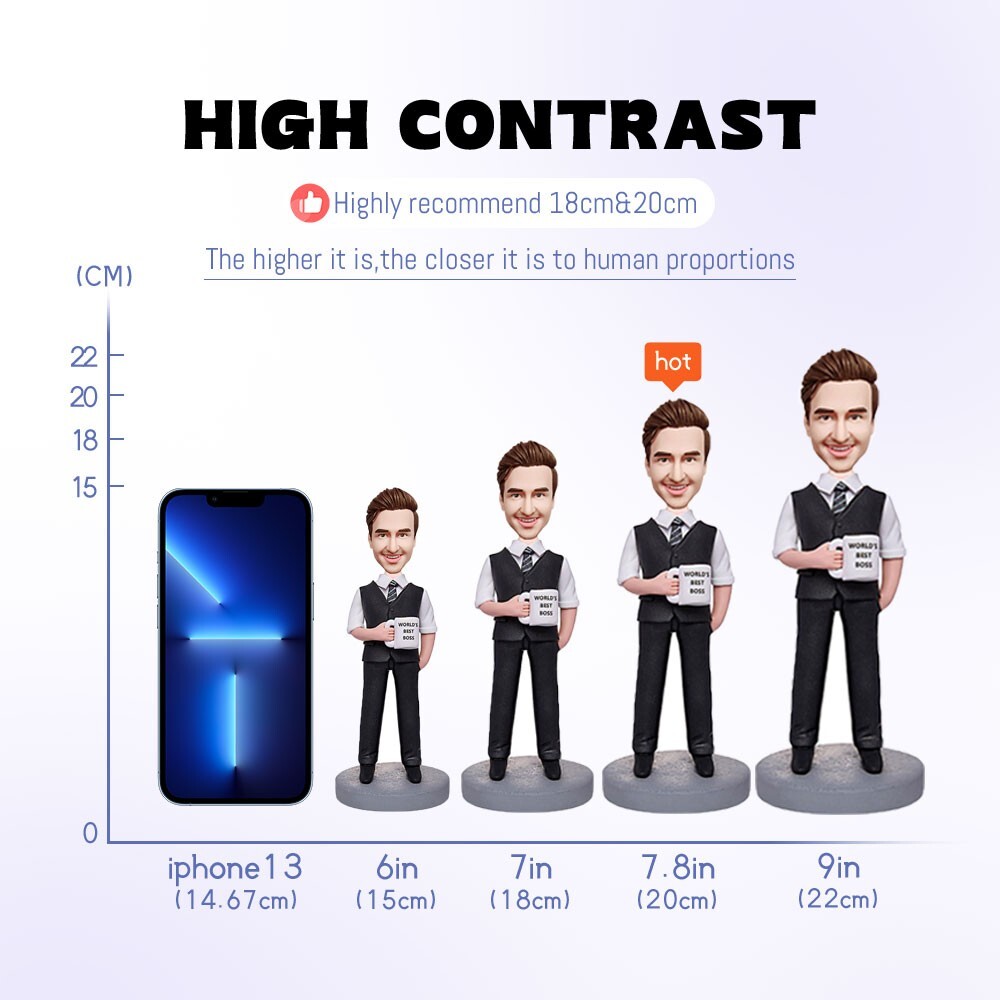 Custom Bobblehead Figures Personalized from Picture, Fully Handmade Customized