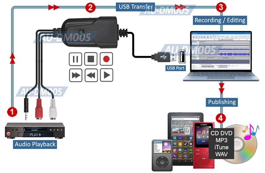 USB 2.0 Audio Recorder For Converting Vinyl Cassette To CD/MP3 Audio Encoder