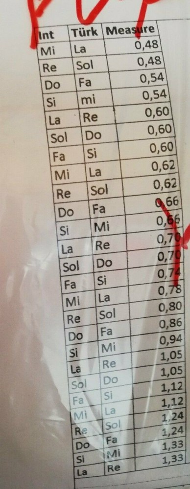 Premium Pvf String Set For Turkish String Instrument Kanun Qanun