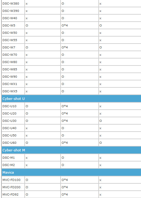 SanDisk Memory Stick Pro Magic Gate 512MB SDMSV-512 Camera Memory Card For Sony