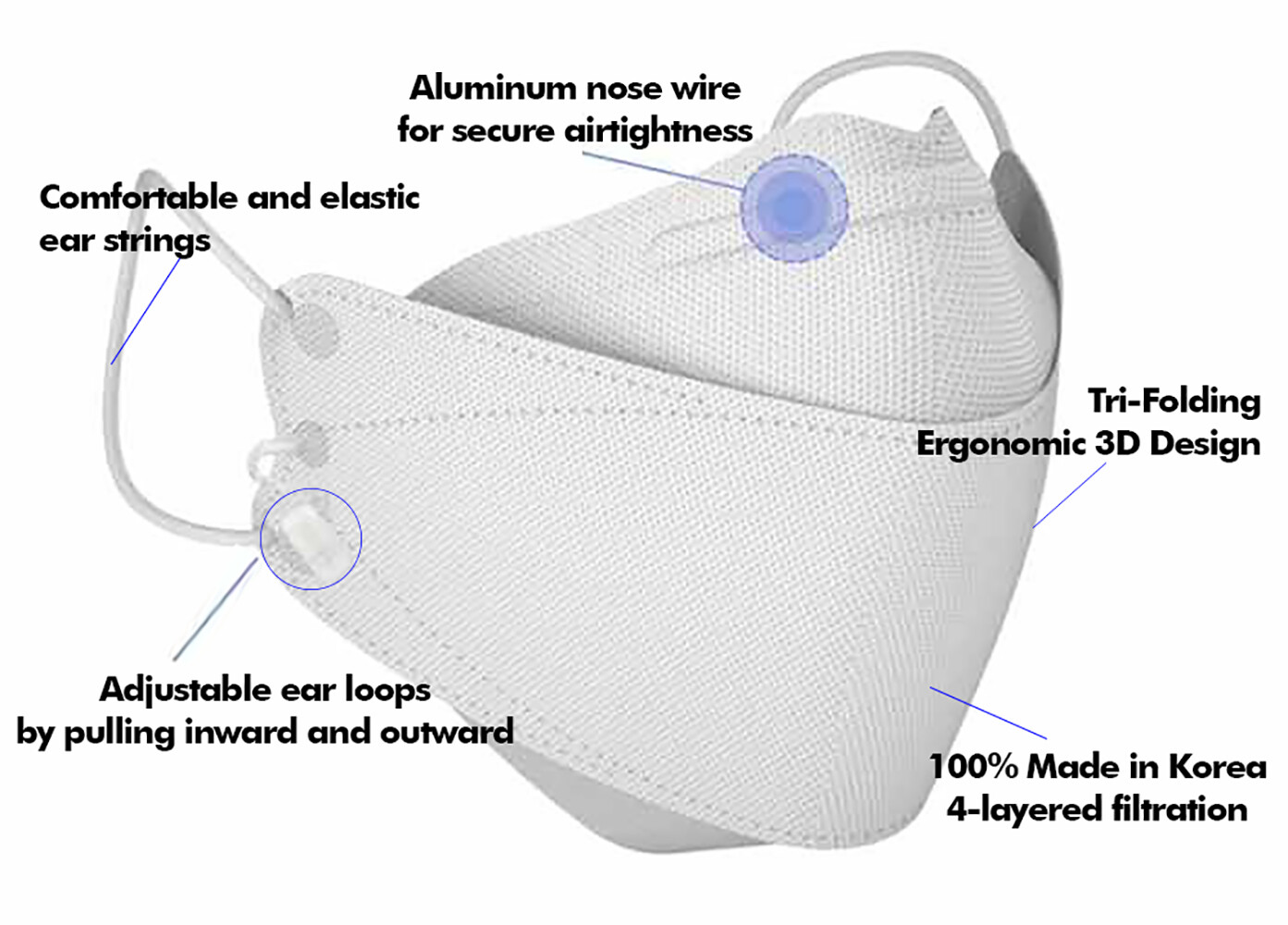 Evergreen CleanTop KF94 Korean Face Mask Made in Korea Medical Respirators Cover