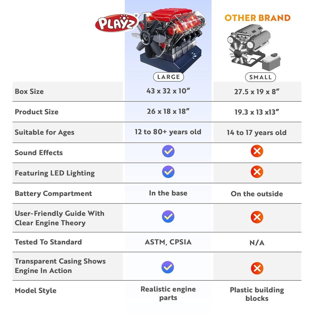 V8 Combustion Engine Model Kit That Runs - Build Your Own STEM Mini V8 Model ...