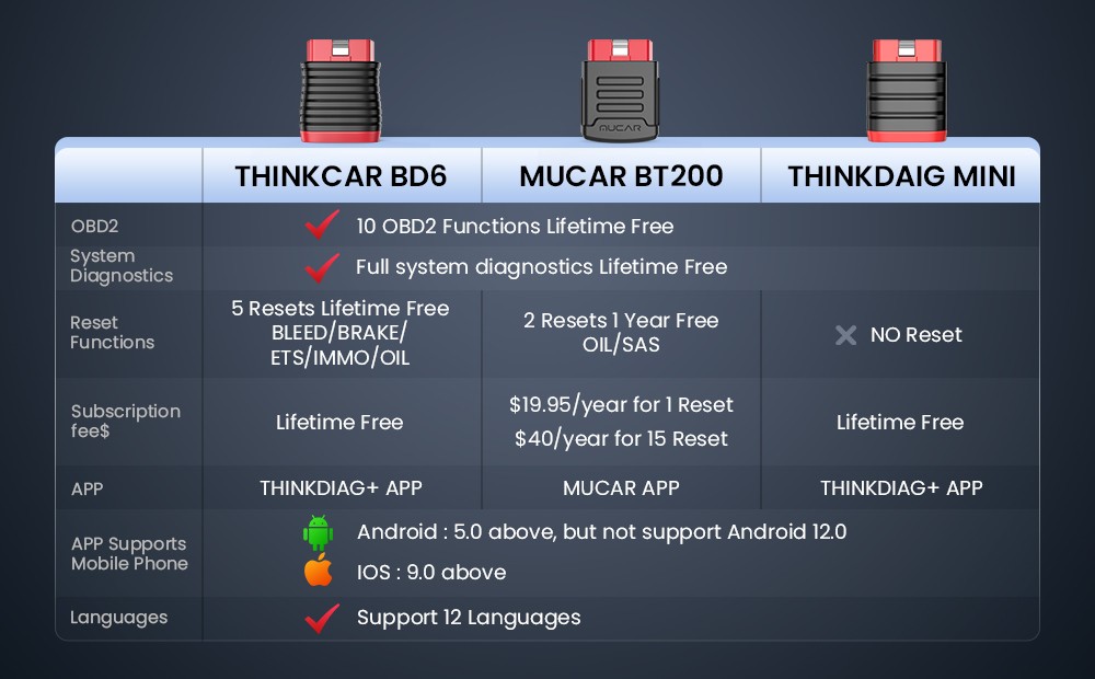 THINKCAR BD6 Car OBD2 Diagnostic Tool Bluetooth Full System Diagnostics 5 Reset