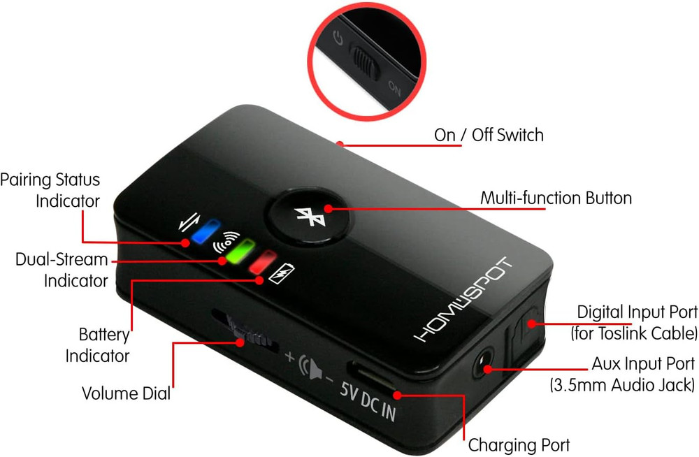 Bluetooth 5.3 Audio Transmitter for TV - Aptx Low Latency, Dual Stream, Optical/