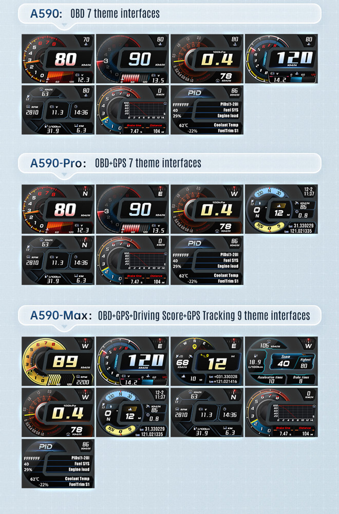 Speed Voltage Pressure Meter HUD Speedometer Gesture Recognition Driving Score