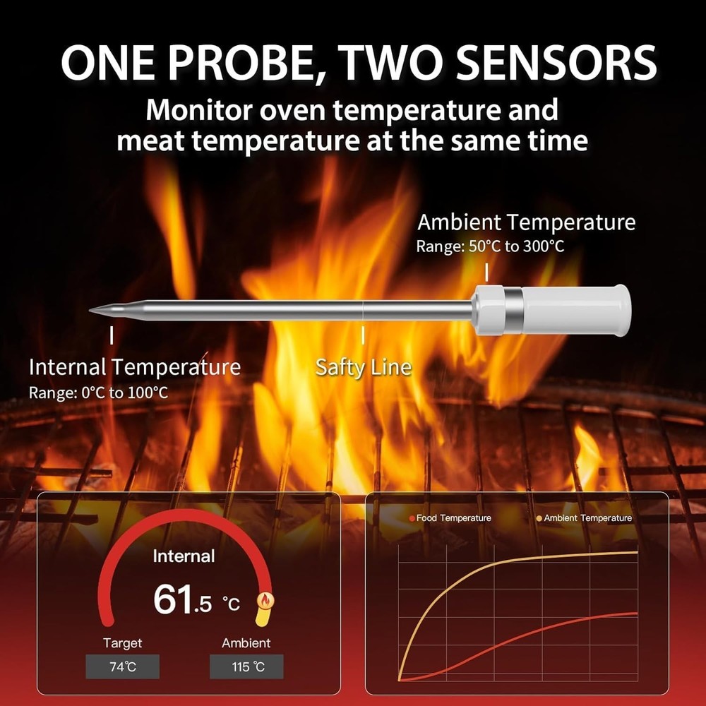 Wireless Bluetooth Meat Thermometer with Dual Sensors- Long Range Bluetooth M...