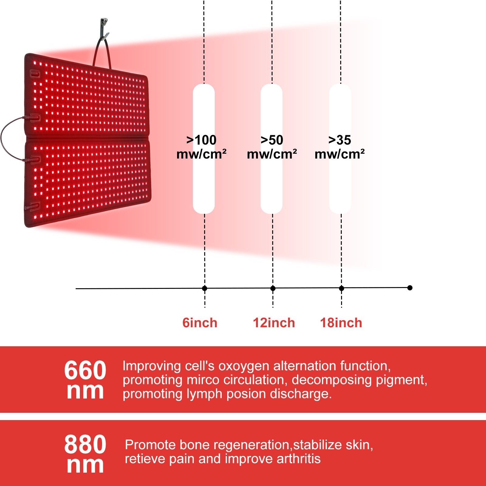 DGYAO Red Light 880 Infrared Light Therapy Pad Panel For Full Body Pain Relief