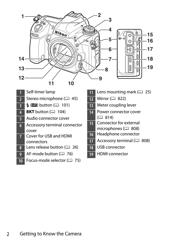 Nikon D780 — Reference Manual User Guide Instructions — 941 Pages — USA Made