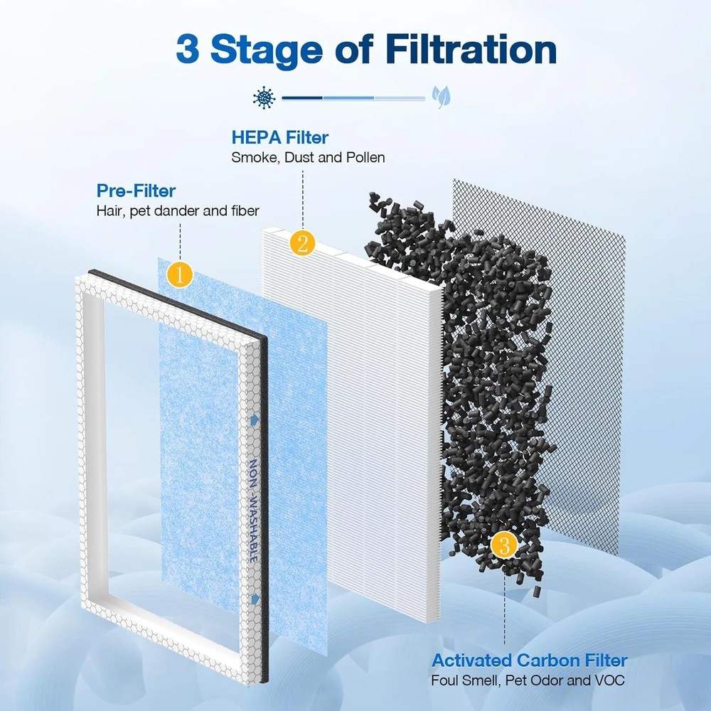 2 PACK MSA3/MSA3S HEPA Replacement Filter Compatible with Membrane Solutions MSA