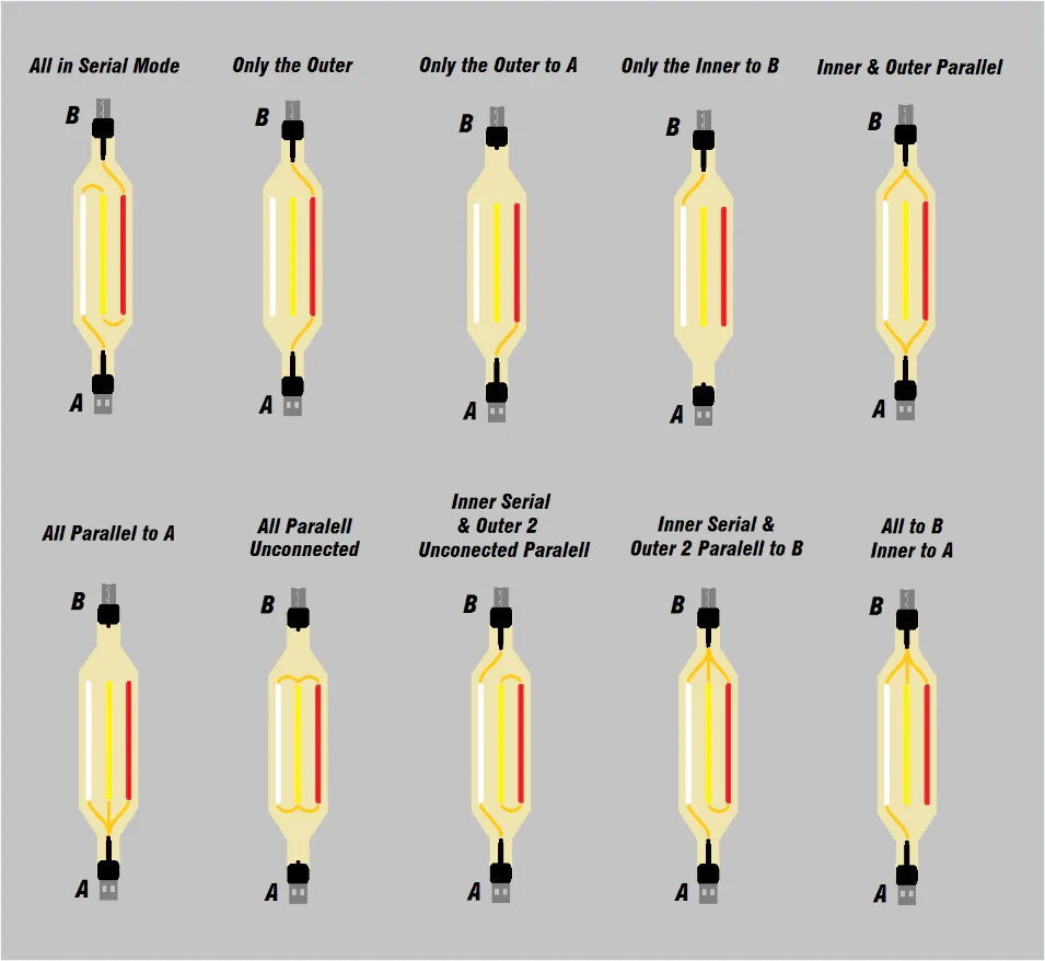 2 Meter Lush^2 USB Audio USB Cable Type A to B Phasure