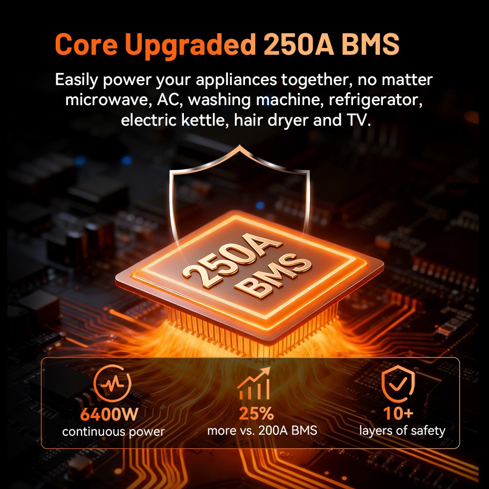 HumSienk 5120Wh 24V 200Ah LiFePO4 Battery 250A Deep Cycle BMS Solar Off-grid