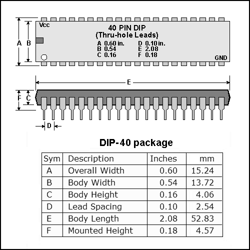 CY325B-R LCD controller IC - RoHS - New stock