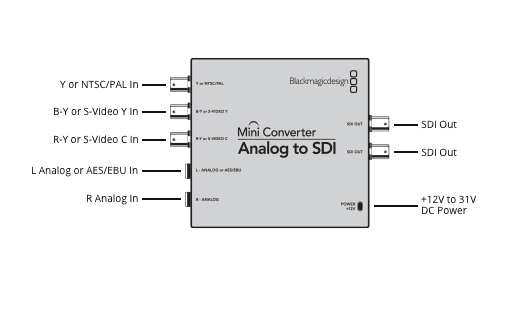 Blackmagic Design Audio to SDI Mini Converter - Ships form Miami