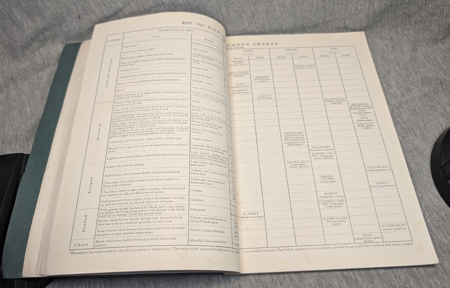 1936 Snakes of Maryland Illustrated Book Howard Kelly Color Plates 1st Edition